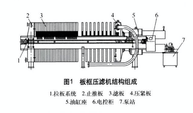 板框污泥壓濾機(jī)